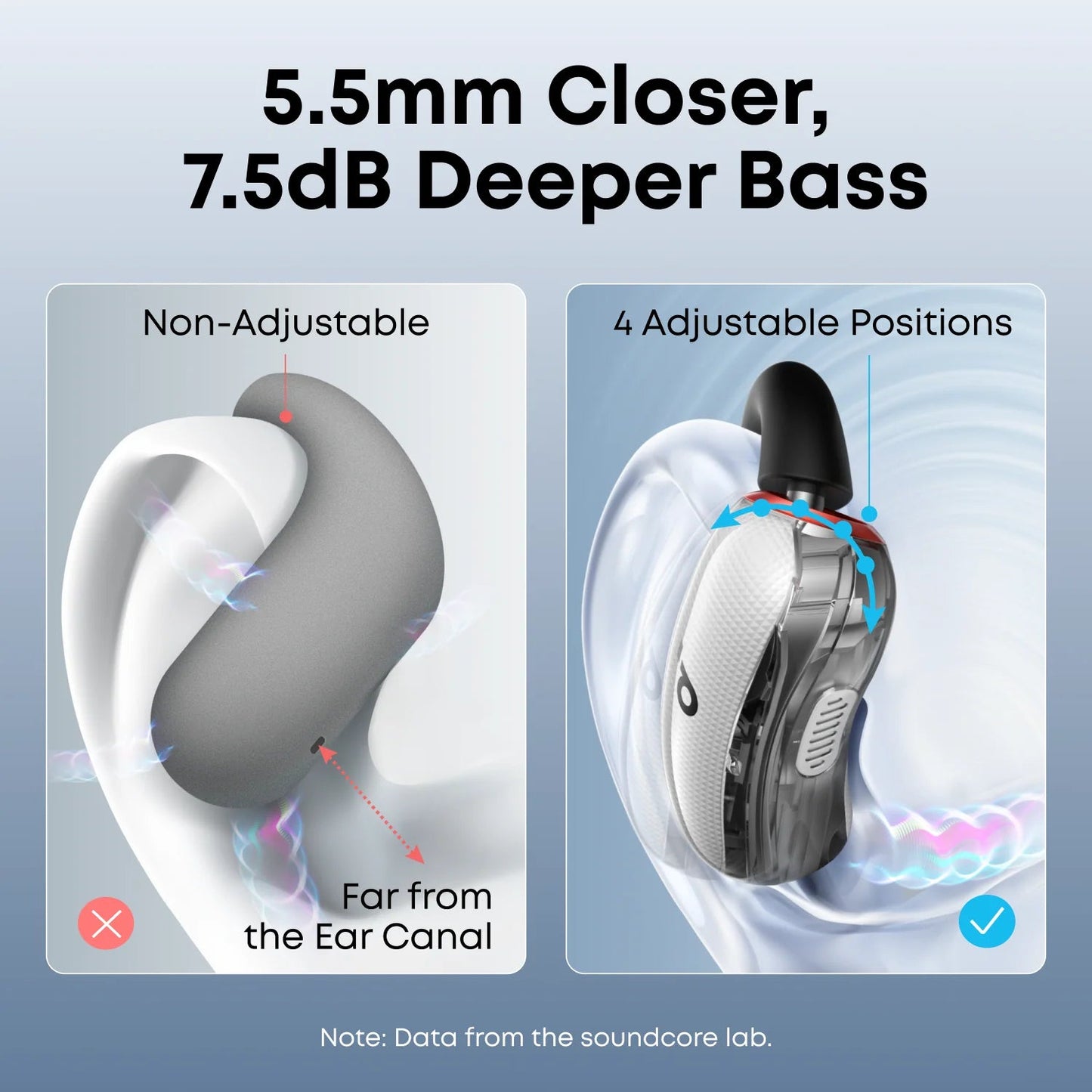 soundcore V40i | Comfortable Fit and Clear Sound, Lidless Case