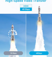 Anker HDMI Cable 8K 6ft