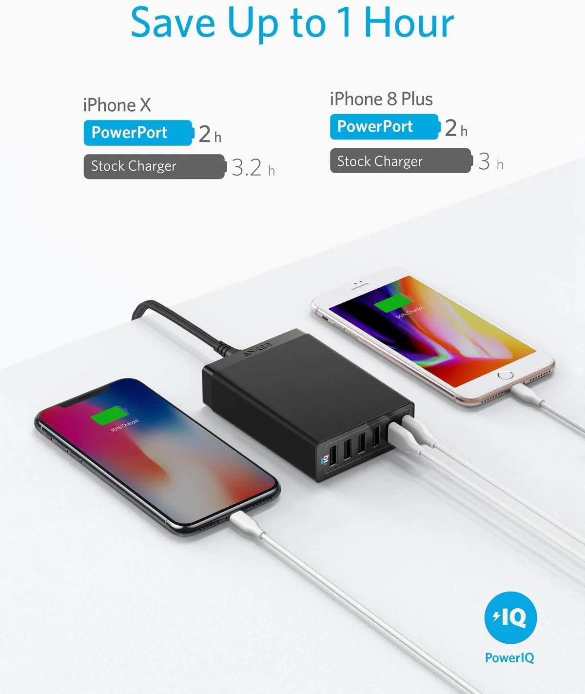 Anker PowerPort Speed 5