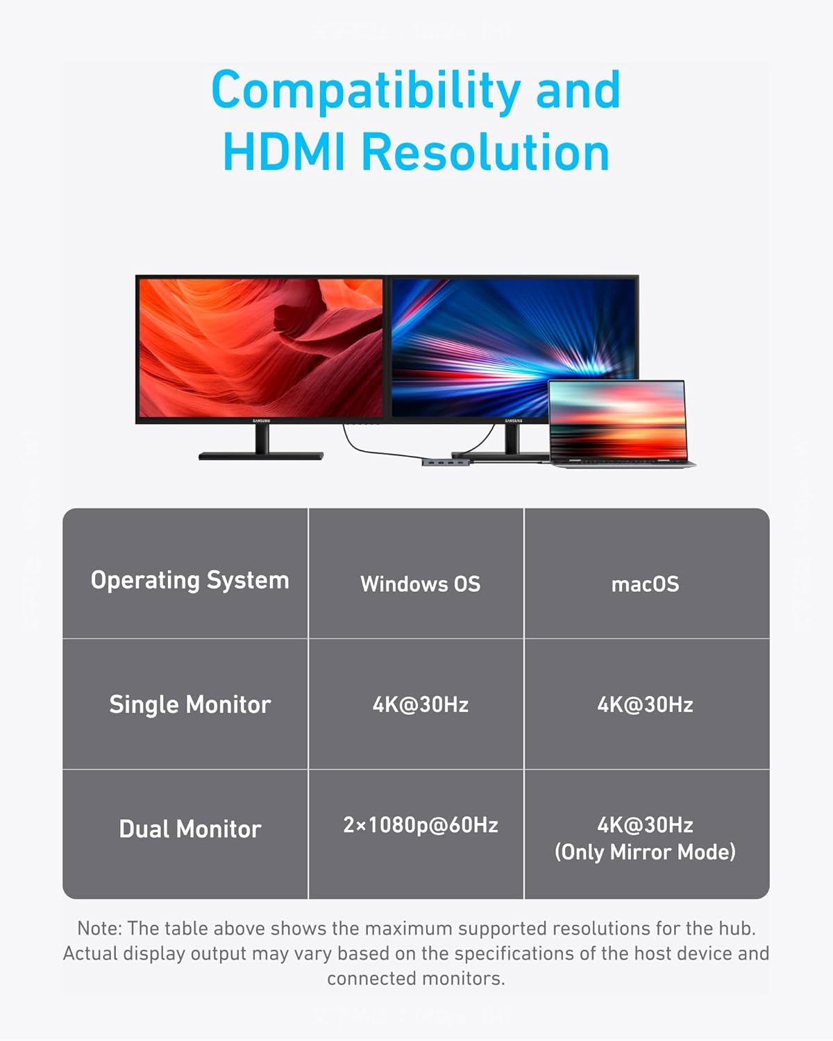 Anker 7-in-1 USB-C Hub, Dual Monitor USB C Docking Station