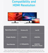 Anker 7-in-1 USB-C Hub, Dual Monitor USB C Docking Station