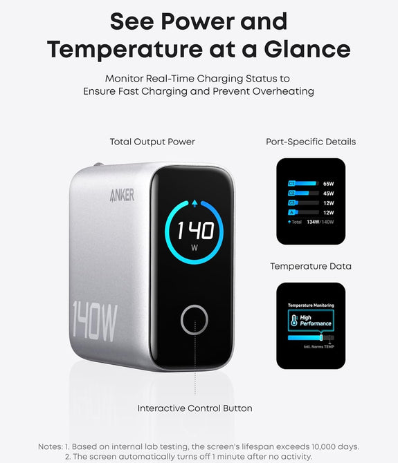 Anker Charger, 140W, 4-Port, PD 3.1 with 5ft Usb-C to Usb-C Cable