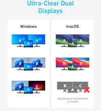 Anker 7-in-1 USB-C Hub, Dual Monitor USB C Docking Station