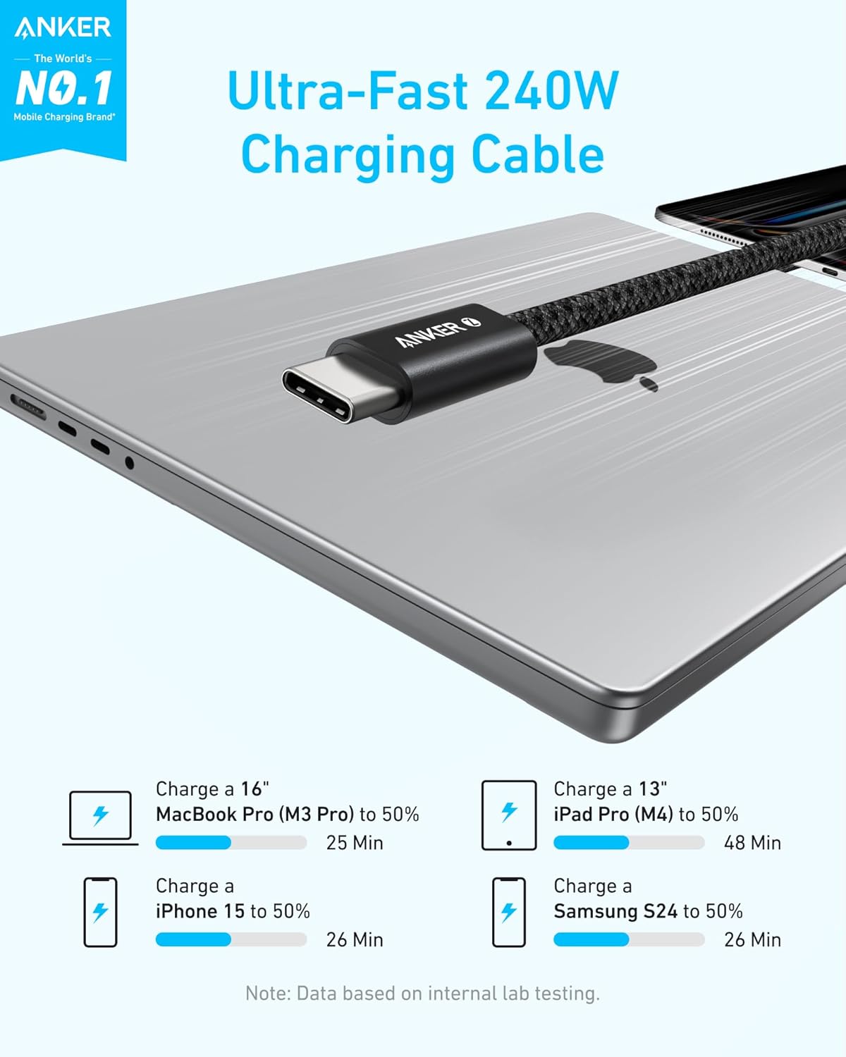 Anker Zolo USB C to USB C Cable, Braided 6ft