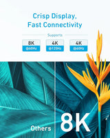 Anker HDMI Cable 8K 6ft