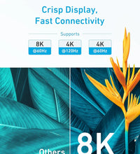 Anker HDMI Cable 8K 6ft