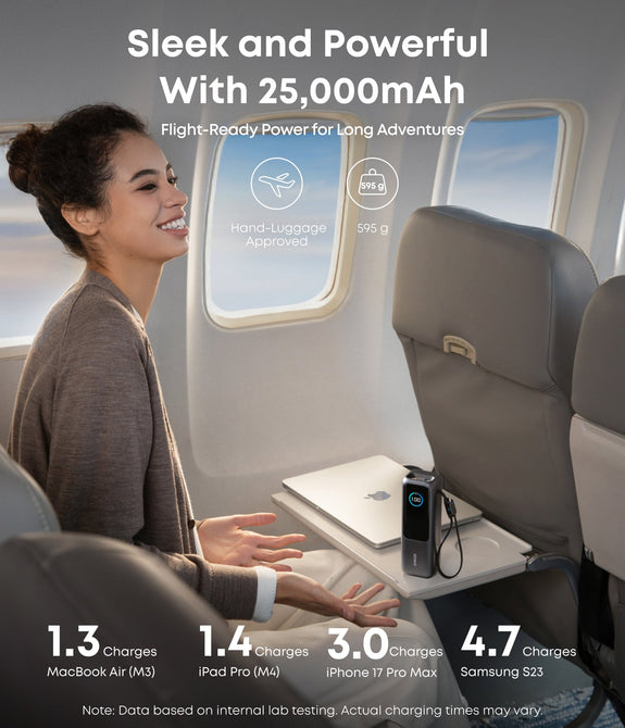 Anker Laptop Power Bank (25K, 165W, Built-In and Retractable Cables)