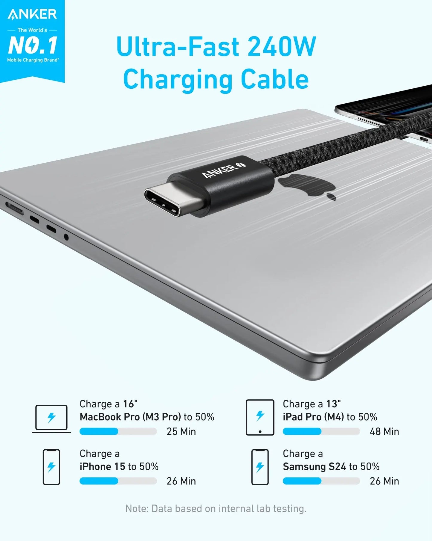 Anker Zolo Usb-C to Usb-C Cable (3.3ft, 240w, Braided) - Black