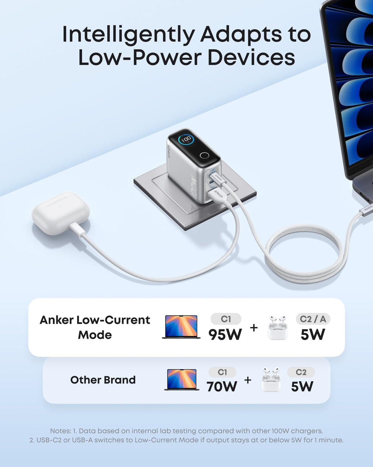 Anker Charger 100W, 3 Ports, Smart Display, with 4.9ft Braided Usb-C to Usb-C Cable,2-Pin (US) - Dark Grey