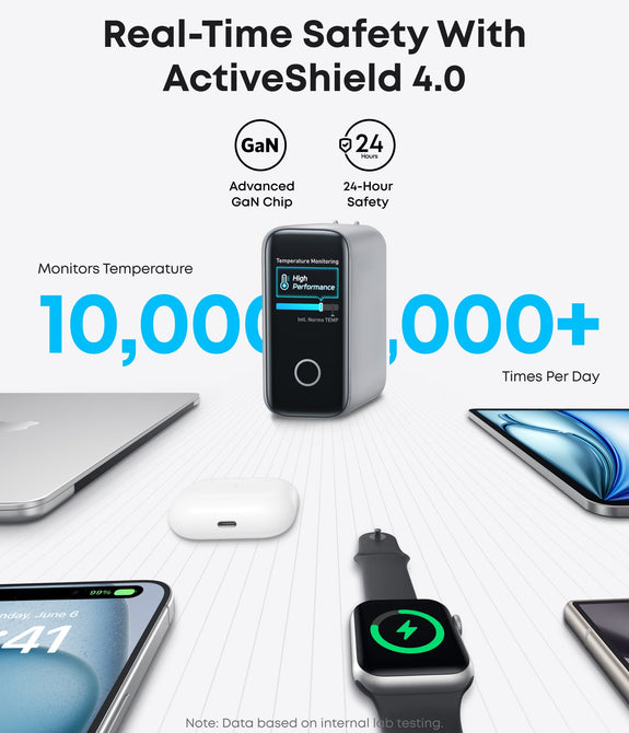 Anker Charger (140W, 4-Port, PD 3.1) with USB-C Cable