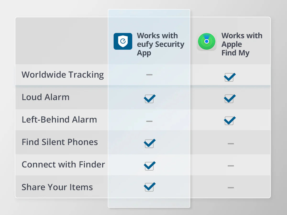 Eufy Security Smart Tracker Card