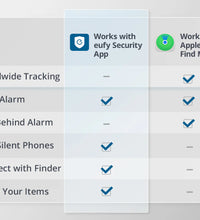 Eufy Security Smart Tracker Card