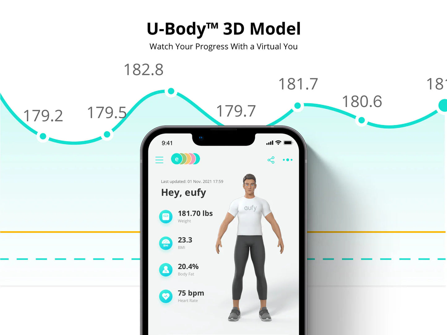 Eufy Smart Scale P2 Pro 3D body model in EufyLife app