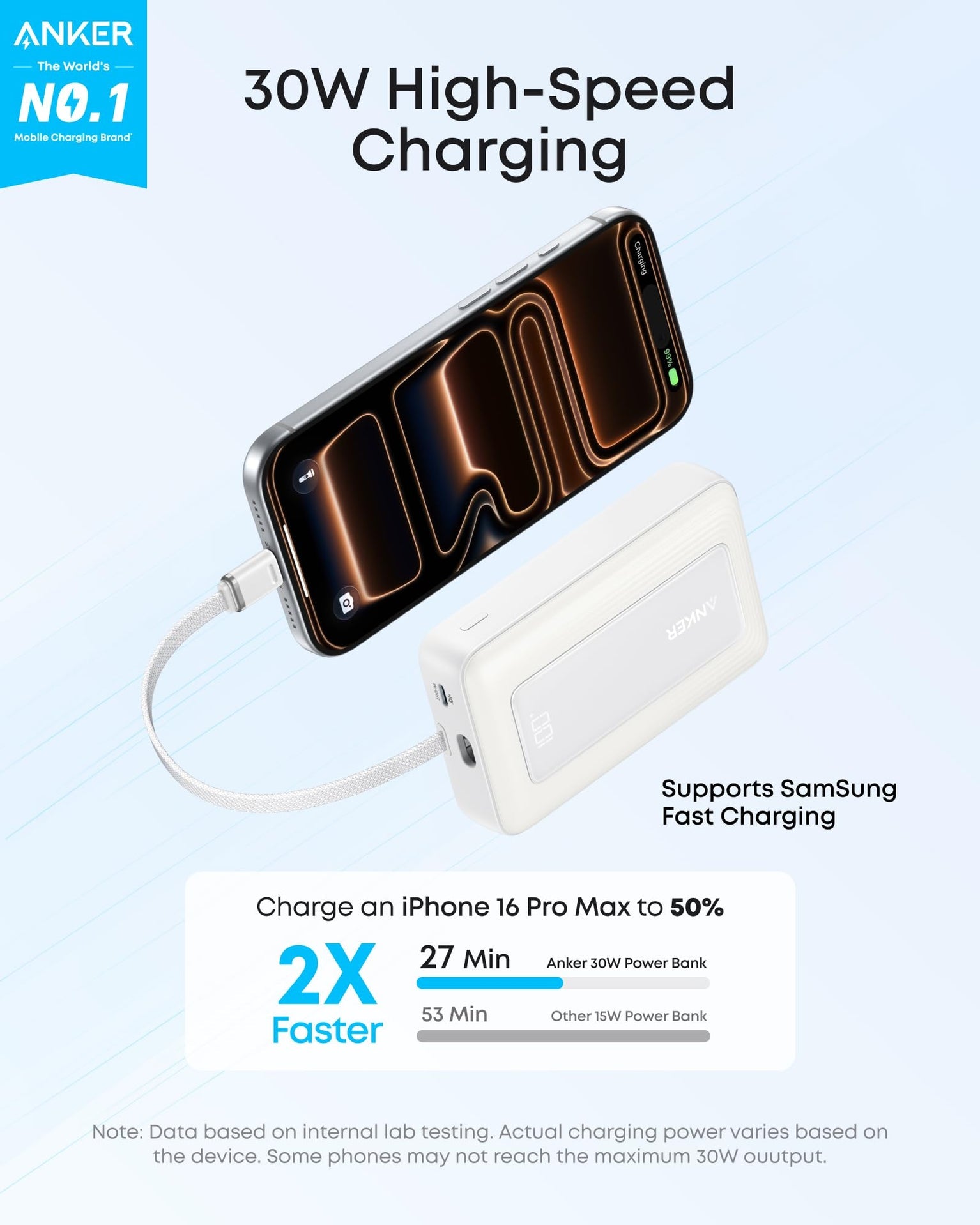 Anker Zolo Power Bank 10,000mah,30w,Fast Charging, 2-Ports Usb-C + Usb-A Ports, Digital Display