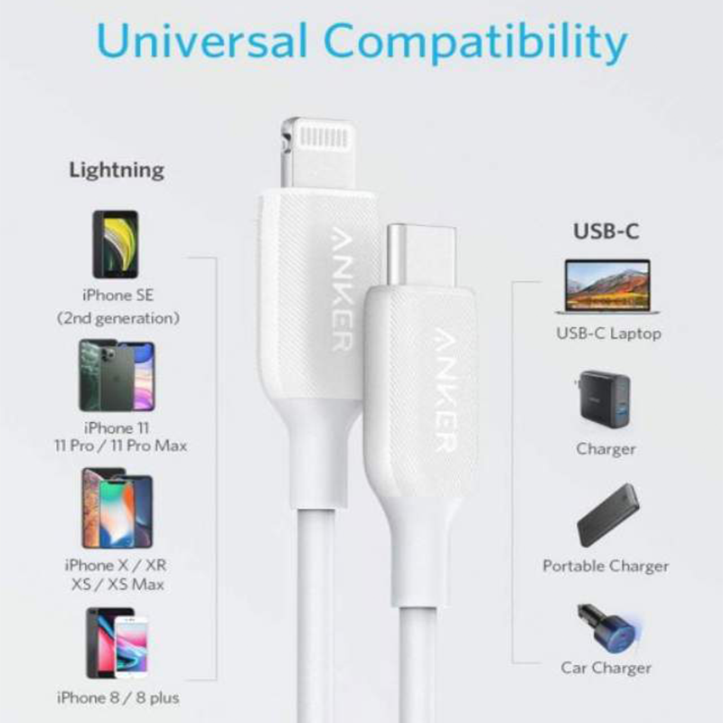 Anker PowerLine III USB-C To Lightning White 3ft – Anker Pakistan